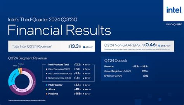 Cartier Official Net Worth & Earnings (2024)