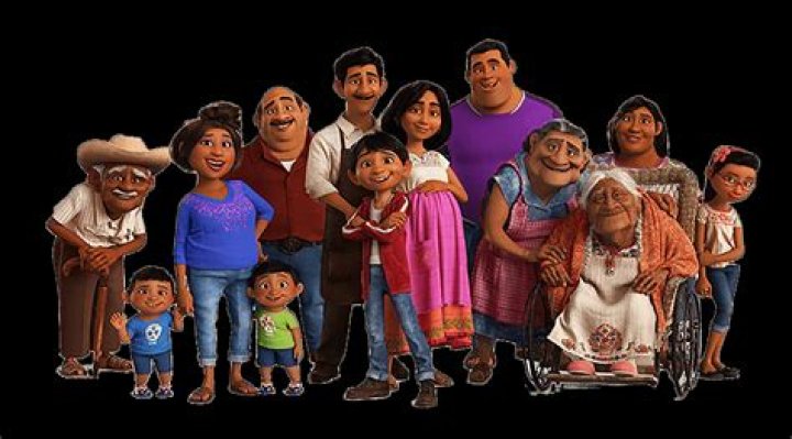 ¿Cómo se llamaban los personajes de Coco? – Celebrity