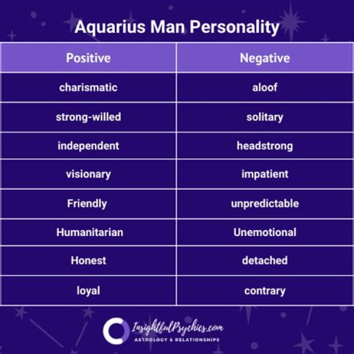 Famous Aquarius Men - Personality Traits & Characteristics