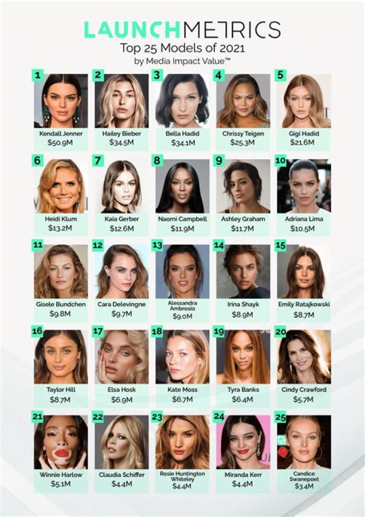 Famous Models - List & Biographies of World Famous Models