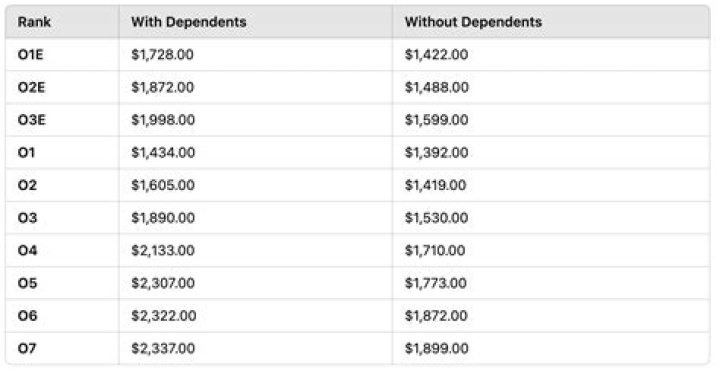
How Much Money Does Billy Bragg Make? Latest Income Salary
