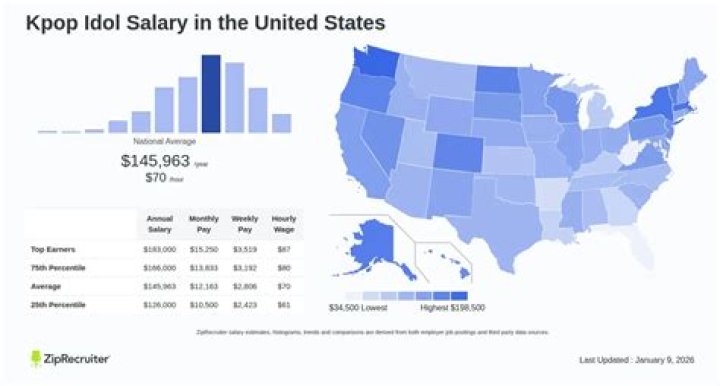 
How Much Money Does Billy Idol Make? Latest Income Salary
