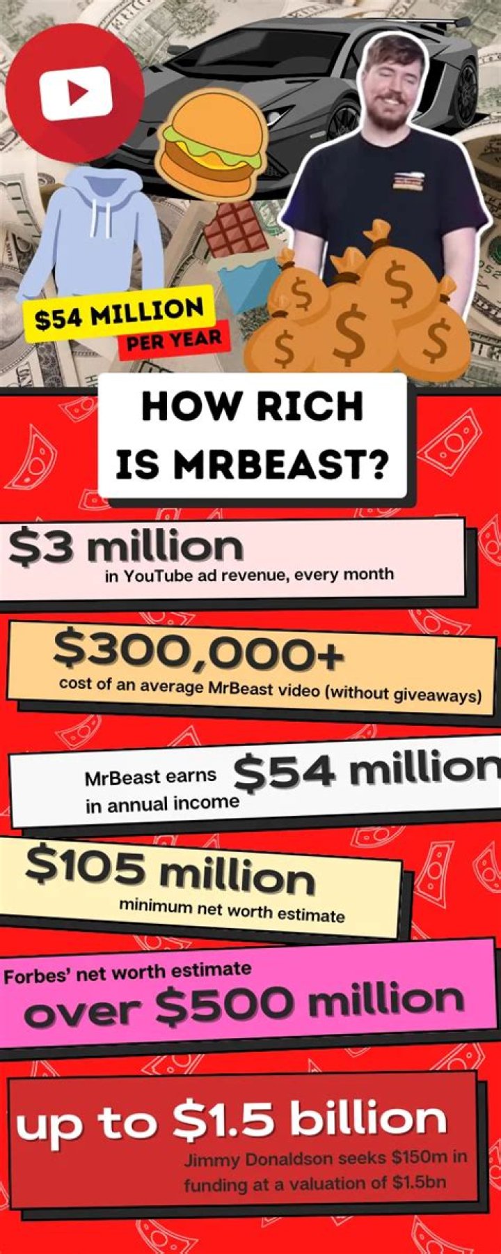 
How Much Money Does Mr. Worldwide aka Pitbull Make? Latest Income Salary
