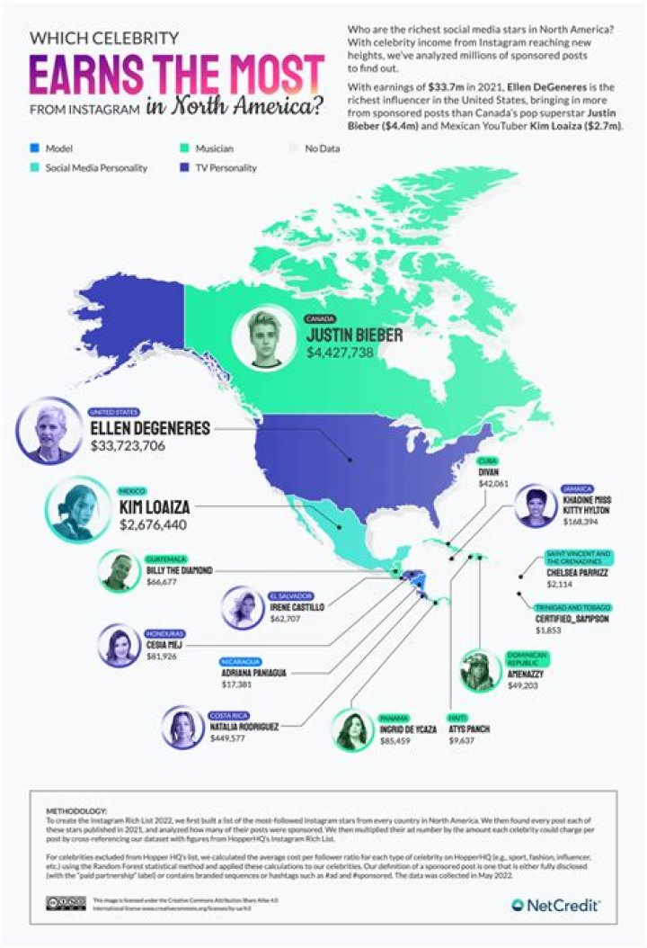 
How Much Money Does Rich The Kid Make? Latest Income Salary
