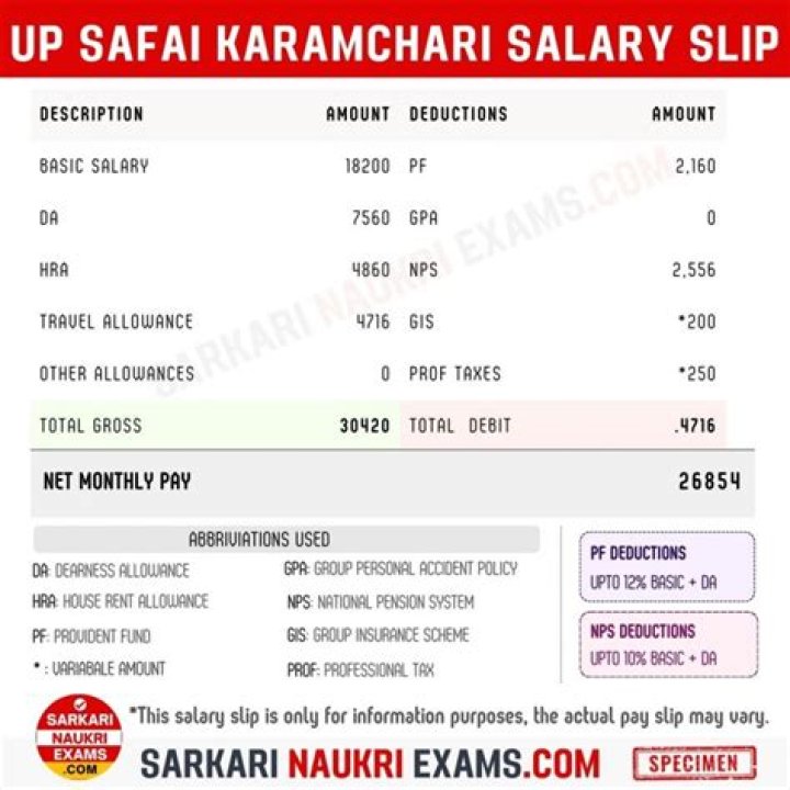 
How Much Money Does Shiva Safai Make? Latest Income Salary
