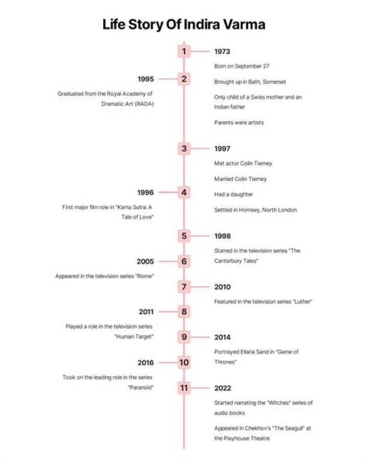Indira Varma Biography - Facts, Childhood, Family Life & Achievements