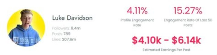 Luke Davidson Facts Net Worth & Earnings (2024)