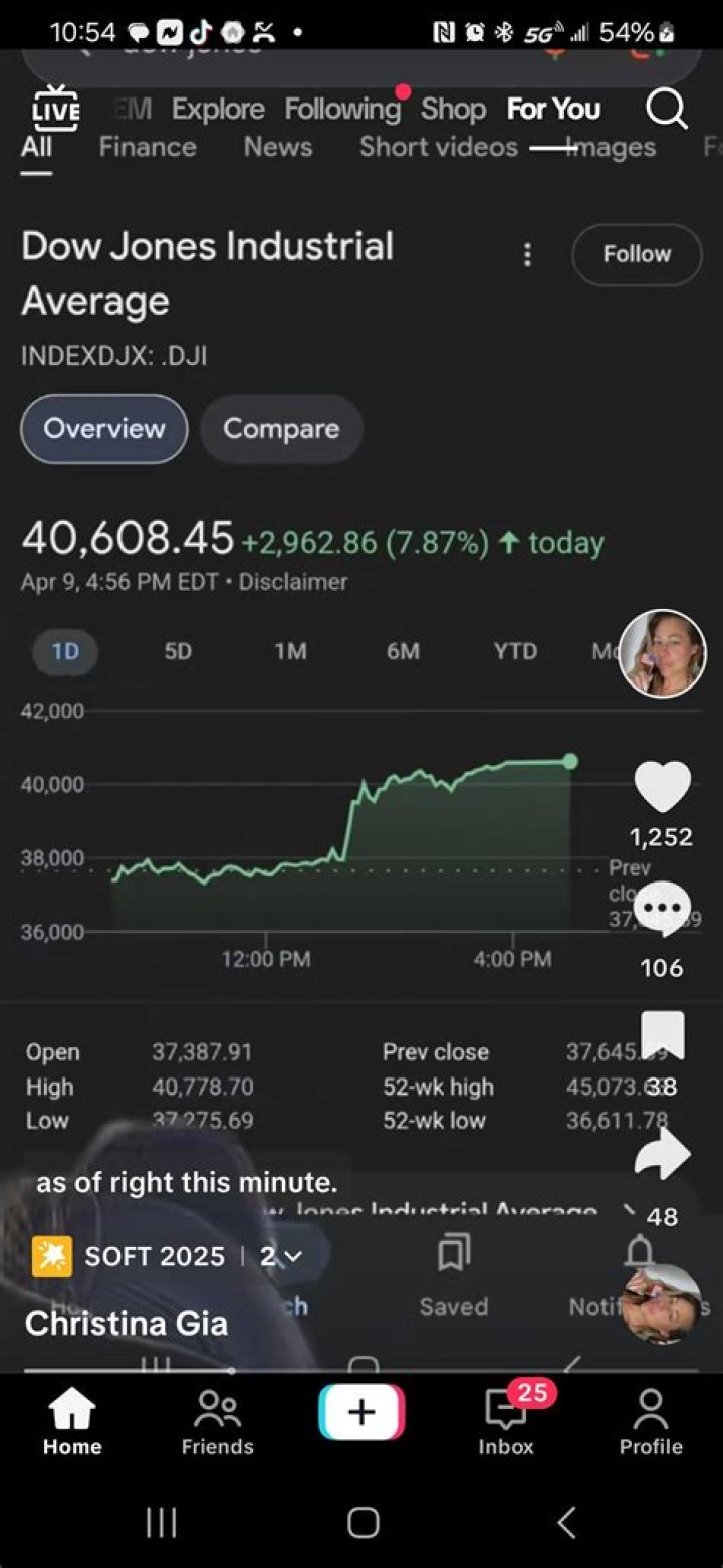 Noti Series Youtuber overview
