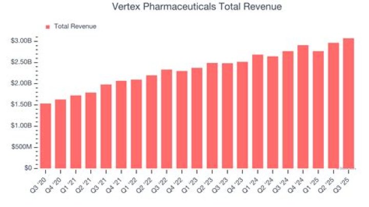 RHINO Net Worth & Earnings (2024)