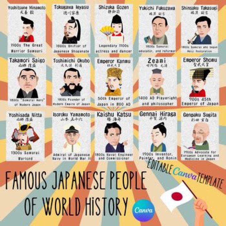 The Greatest Historical Persons In Japan