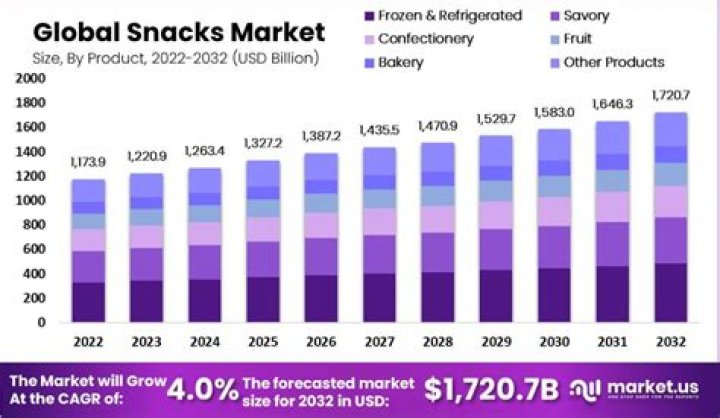 The Snack Net Worth & Earnings (2024)