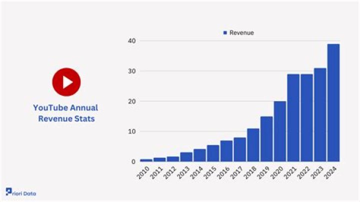 Tones And I Videos net worth, income and estimated earnings of Youtuber channel