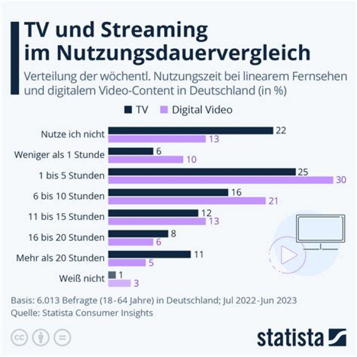 정성산TV statistik Video