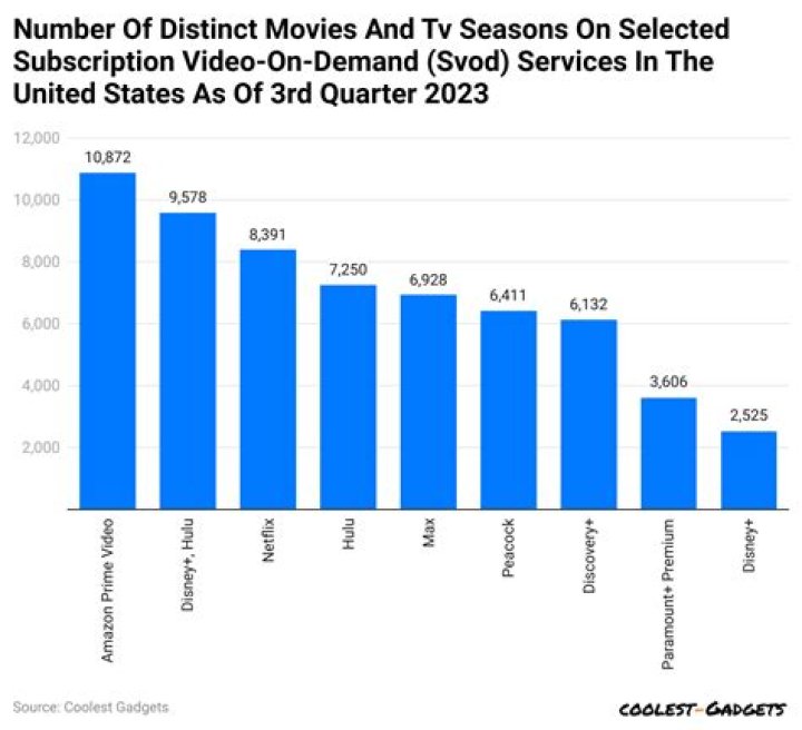 TWD98 video statistics