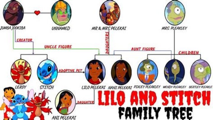 What is Lilo’s teddy called? – Celebrity