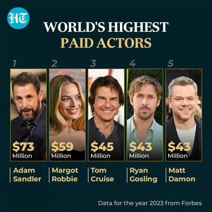 Who Is The Highest-Paid Actor On Ncis? – Celebrity
