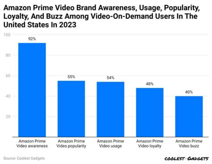 Will Karaman video statistics
